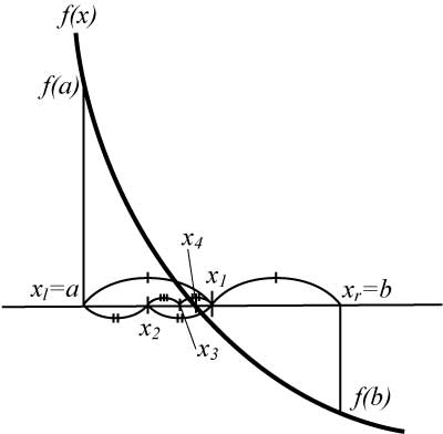 bisection.jpg