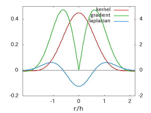 kernel_gaussian2.png