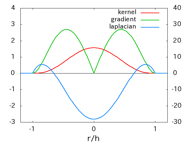 kernel_poly6.png