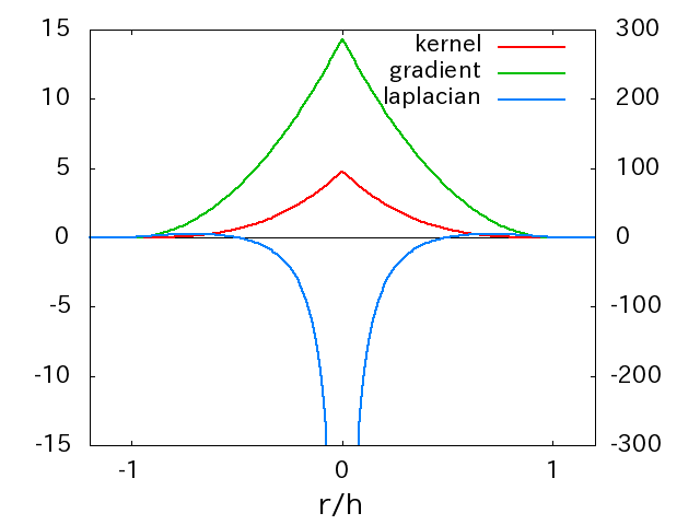 kernel_spiky.png
