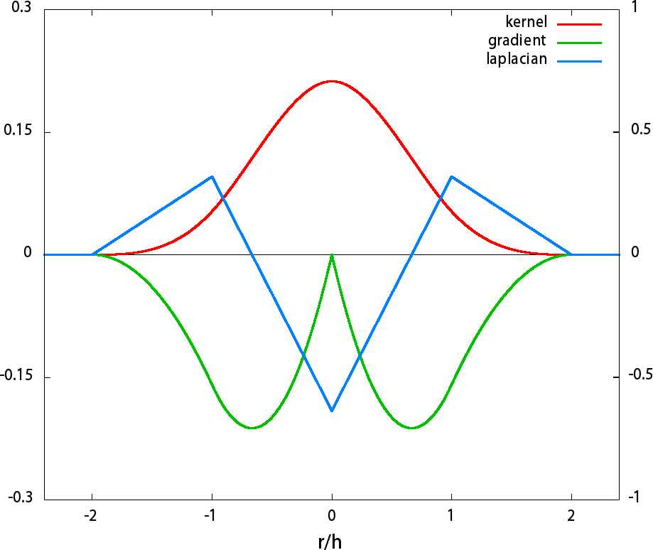 kernel_spline.png