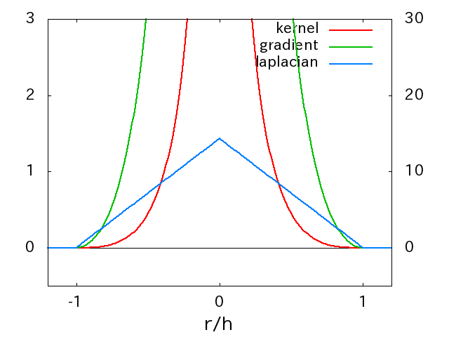 kernel_viscosity.png